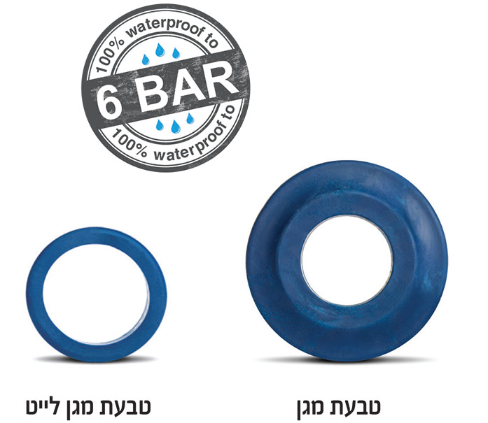 טבעת מגן הינה טבעת מגן העשויה מעצר מים  כימי להגנה מפני נזילות בחיבור שבין הצינור לבטון